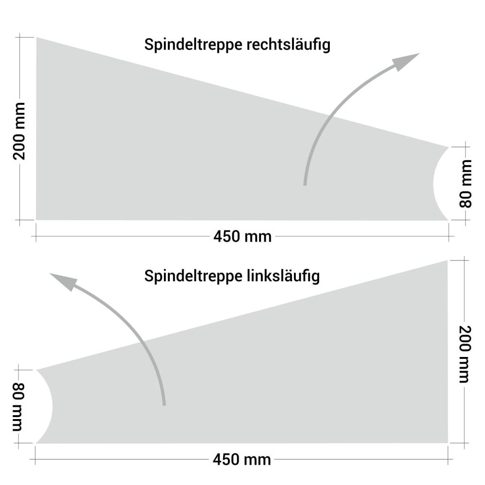 Antirutschfolie Spindeltreppe